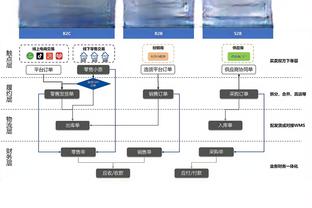 奥斯卡社媒发文鼓励张琳芃：兄弟你哪里也别想去，踏实踢